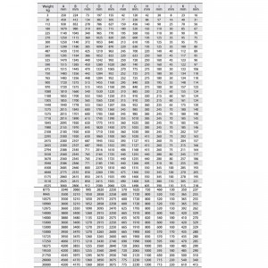 Tipo AC-14 de alto poder de retención HHP sin anclaje