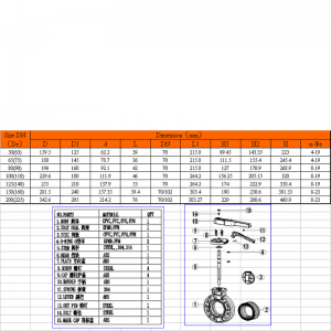 válvula mariposa upvc