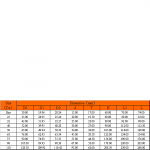 válvula de bola compacta de upvc