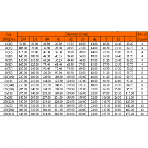 BRIDA DE UNA PIEZA UPVC