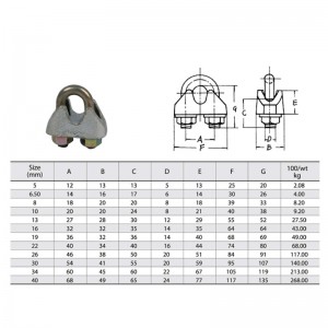 Clip de cable de alambre maleable galvanizado DIN 1142