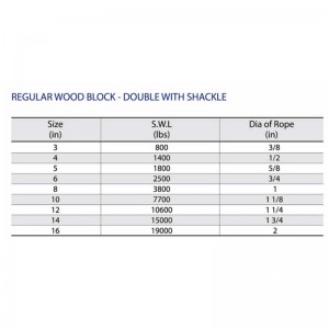 Bloque de madera regular doble con grillete
