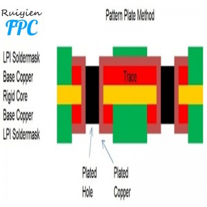 Circuito impreso flexible de alta densidad y precisión en shenzhen