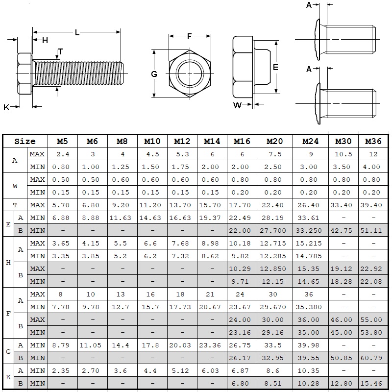 Din933 Grado 10.9