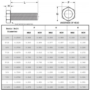 Pernos hexagonales de grado 5