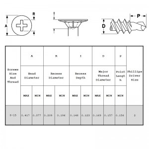 Tornillos autoperforantes de cabeza de oblea