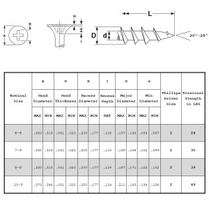 Tornillos para paneles de yeso Rosca gruesa