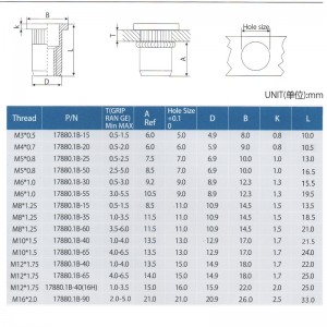 Cuerpo moleteado de cabeza plana