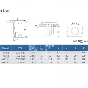 Tuercas de remache de piezas de automóviles