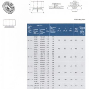 Tuercas de autocierre
