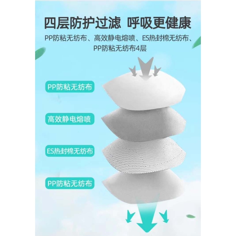 Comunidad Europea, administración de alimentos y medicamentos - fittop kn95