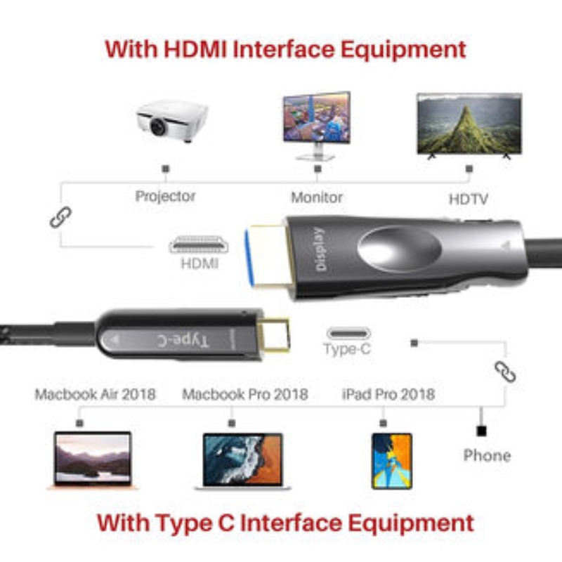 50M (164 pies) Cable HDMI USB C aoc 4K * 2K @ 60Hz 10g para teléfono móvil apple macbook a HDTV conectado