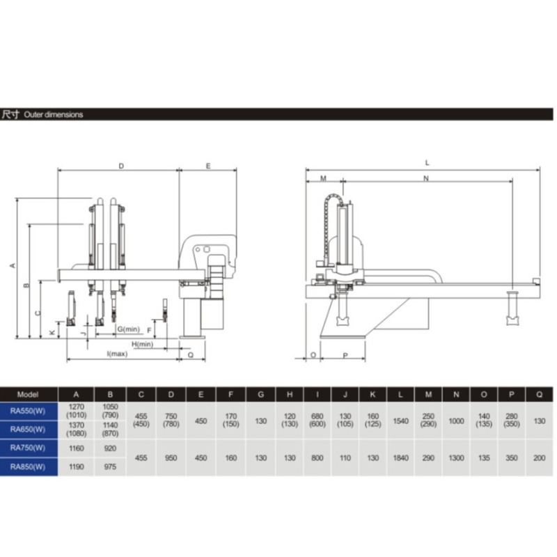 China manipulador industrial manipulador transversal de doble brazo