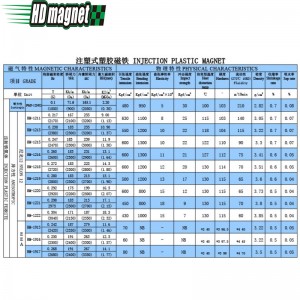 Imán de plástico de inyección
