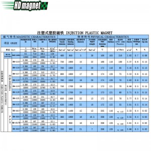 Imán de plástico de inyección