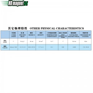 Imán de NdFeB unido