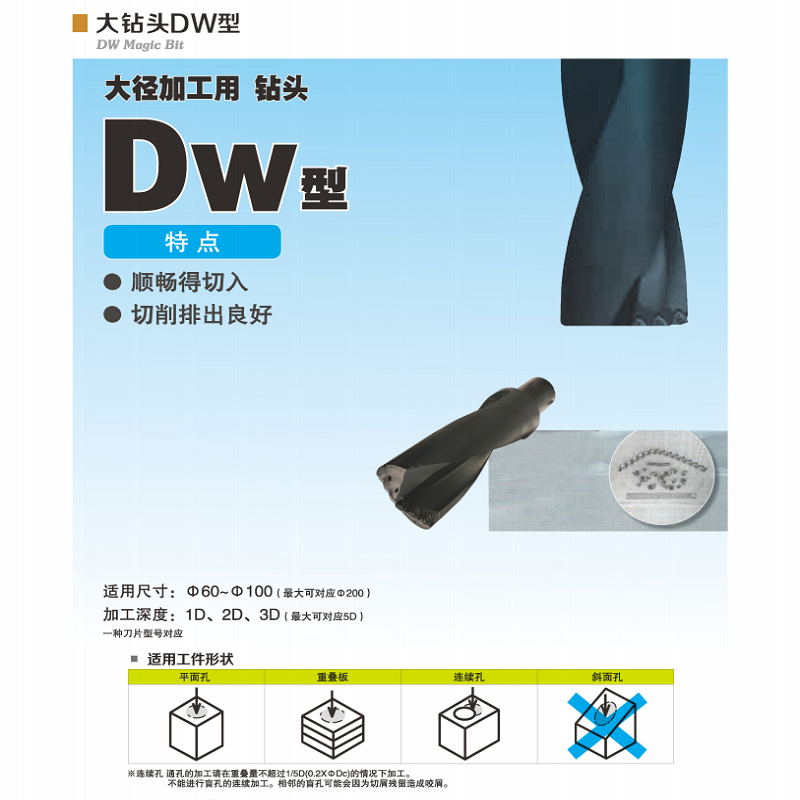 DWC Big Drill WCMT Insertar