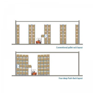 4 empuje profundo racking
