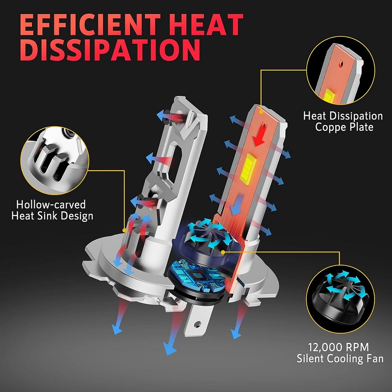 Bombas de faros LED T8 LED