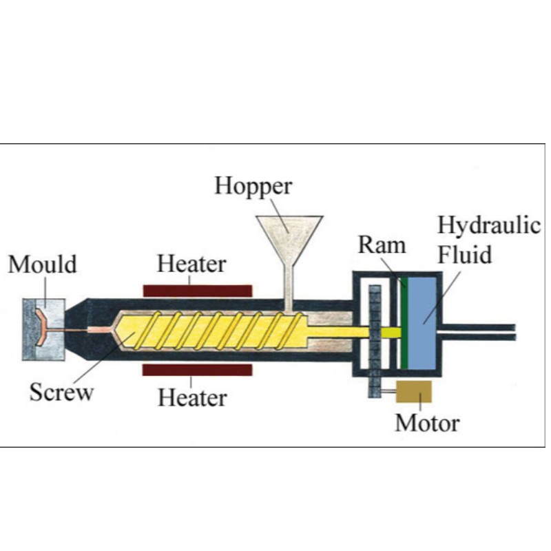 ¿Qué es el molde de extrusión de plástico?