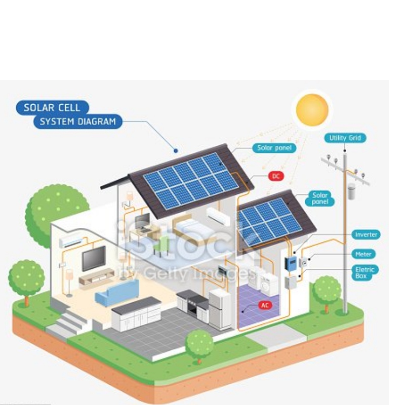 Módulo solar de alta eficiencia de China Fabricación de buen servicio buen precio