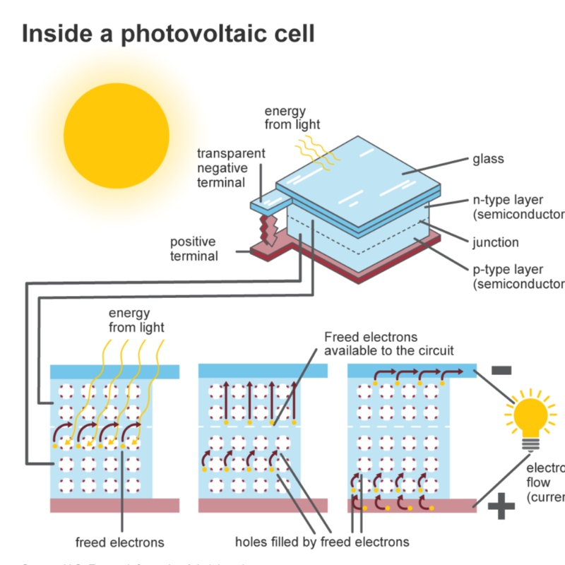 solar y medio ambiente