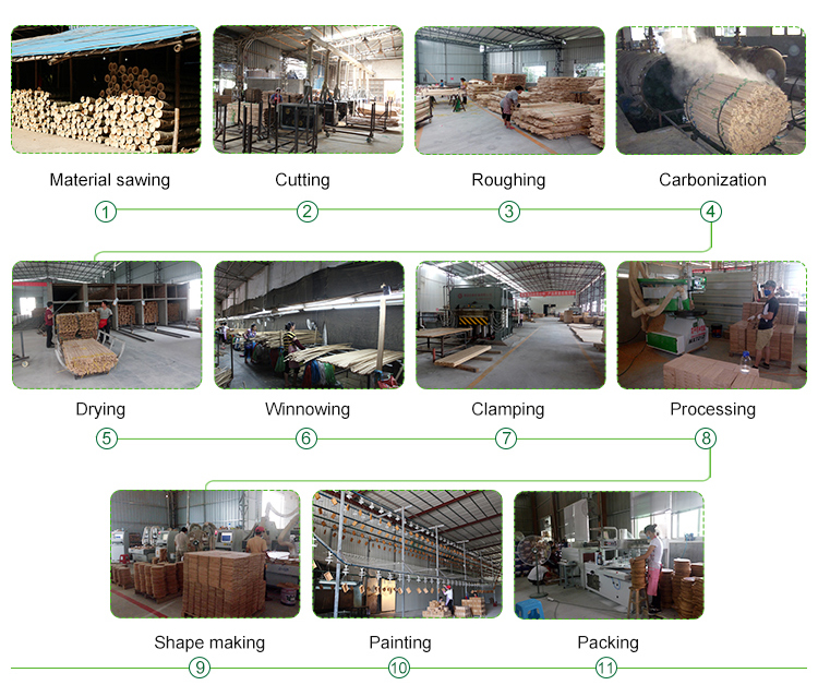 1694664305.jpg production process.jpg