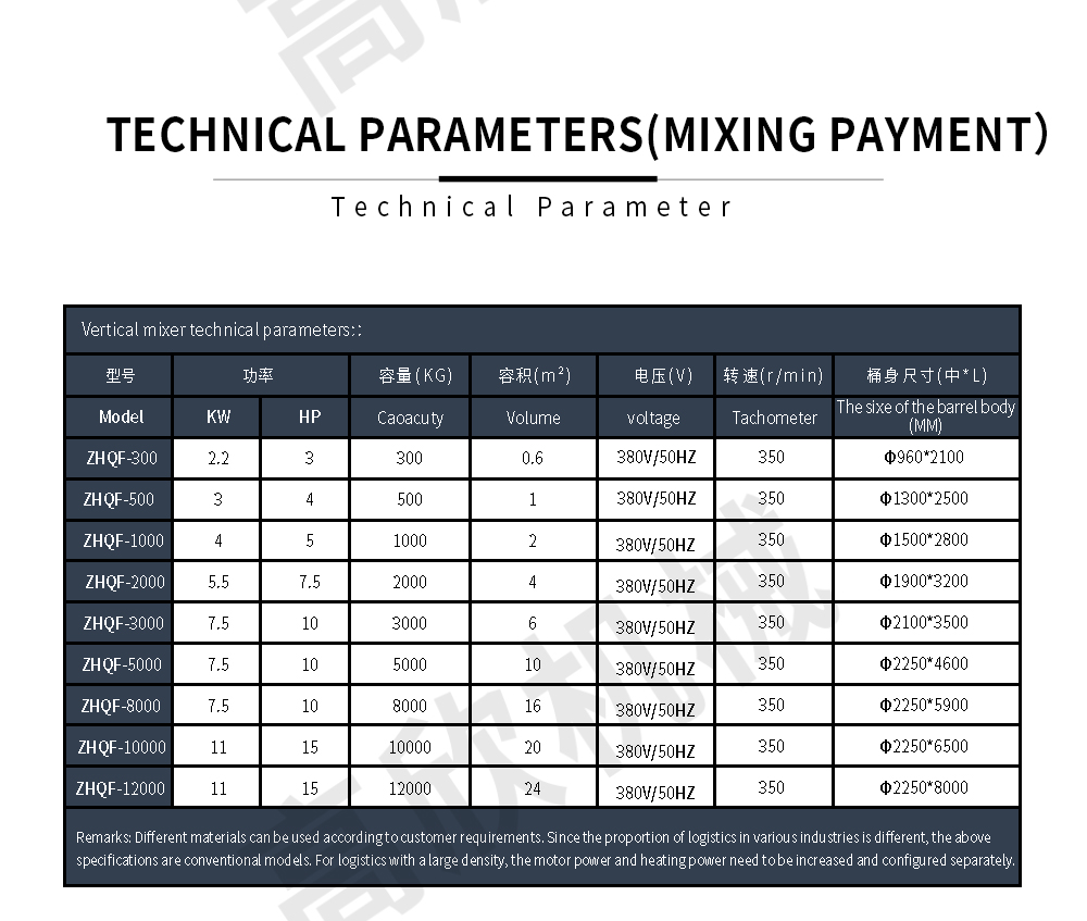 1698140710.jpg 立式搅拌机网页英文_06.jpg
